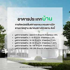 อยากมีบ้านหนึ่งหลัง ต้องจ่ายค่าออกแบบเท่าไหร่ สถาปนิก และ มัณฑนากร คิดราคายังไง?