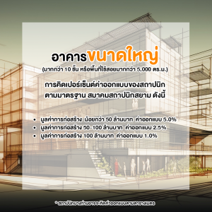 อยากมีบ้านหนึ่งหลัง ต้องจ่ายค่าออกแบบเท่าไหร่ สถาปนิก และ มัณฑนากร คิดราคายังไง?