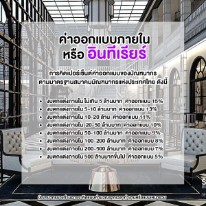 อยากมีบ้านหนึ่งหลัง ต้องจ่ายค่าออกแบบเท่าไหร่ สถาปนิก และ มัณฑนากร คิดราคายังไง?