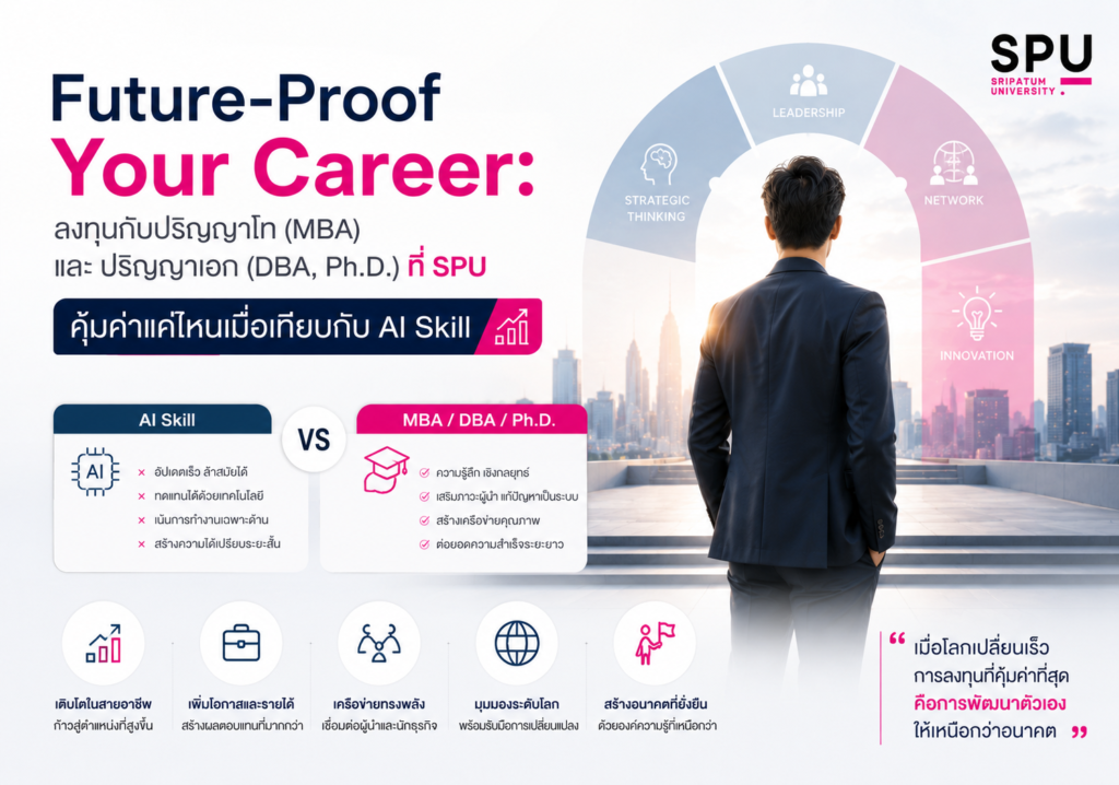 Future-Proof Your Career: ลงทุนกับปริญญาโท (MBA) และ ปริญญาเอก (DBA, Ph.D.) ที่ SPU คุ้มค่าแค่ไหนเมื่อเทียบกับ AI Skill