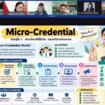Share and Learn: Micro-Credential แนวคิดและบทบาทต่อการพัฒนาการเรียนรู้ในอนาคต