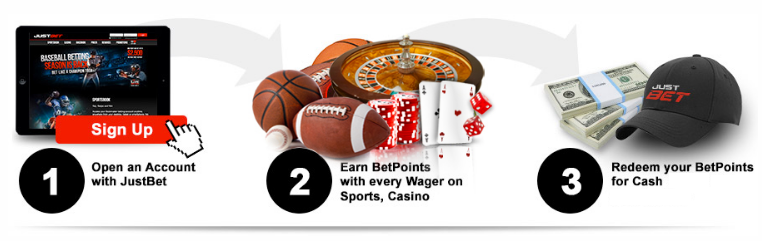 no deposit casino bonus 100