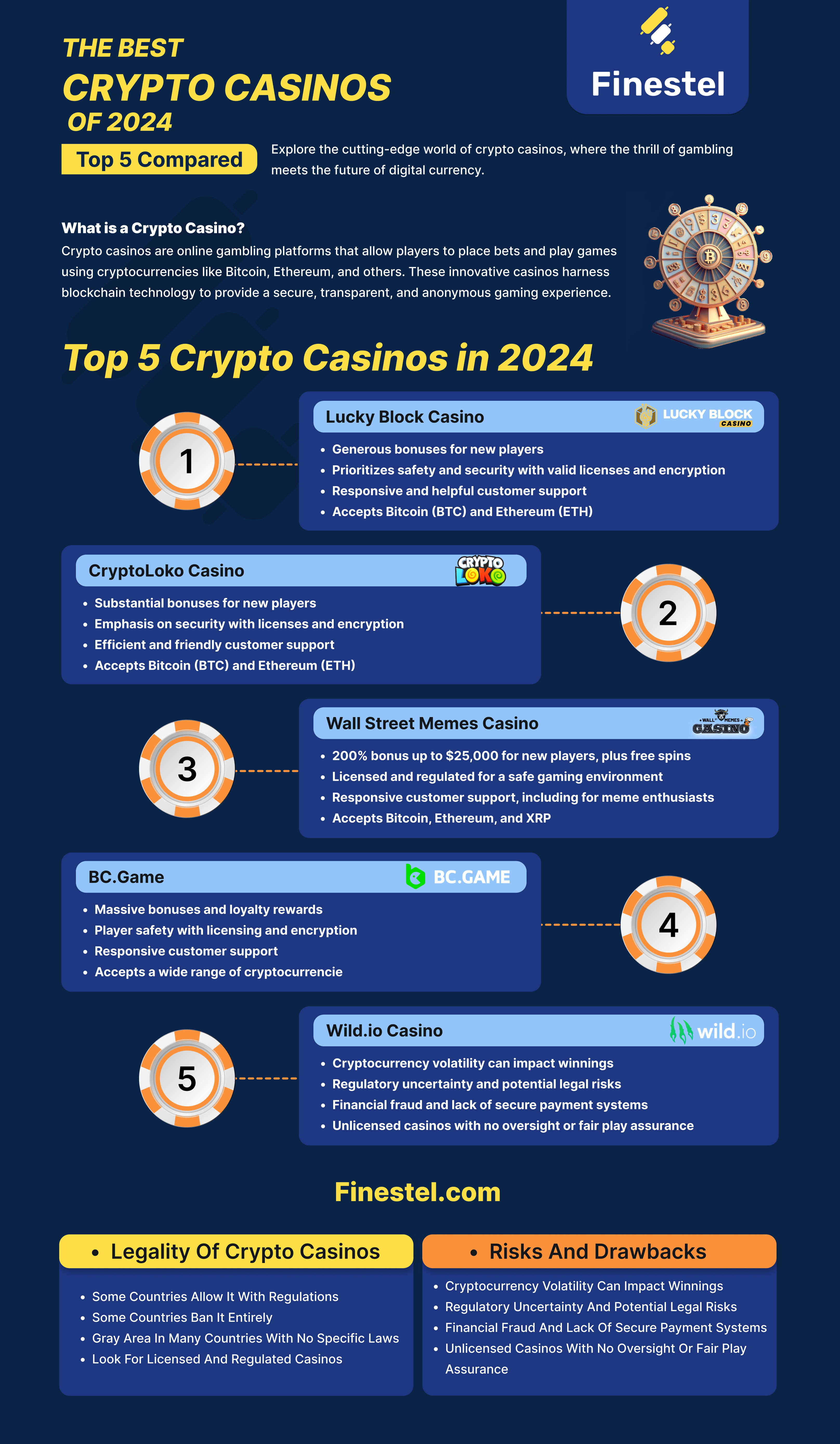 the online casino