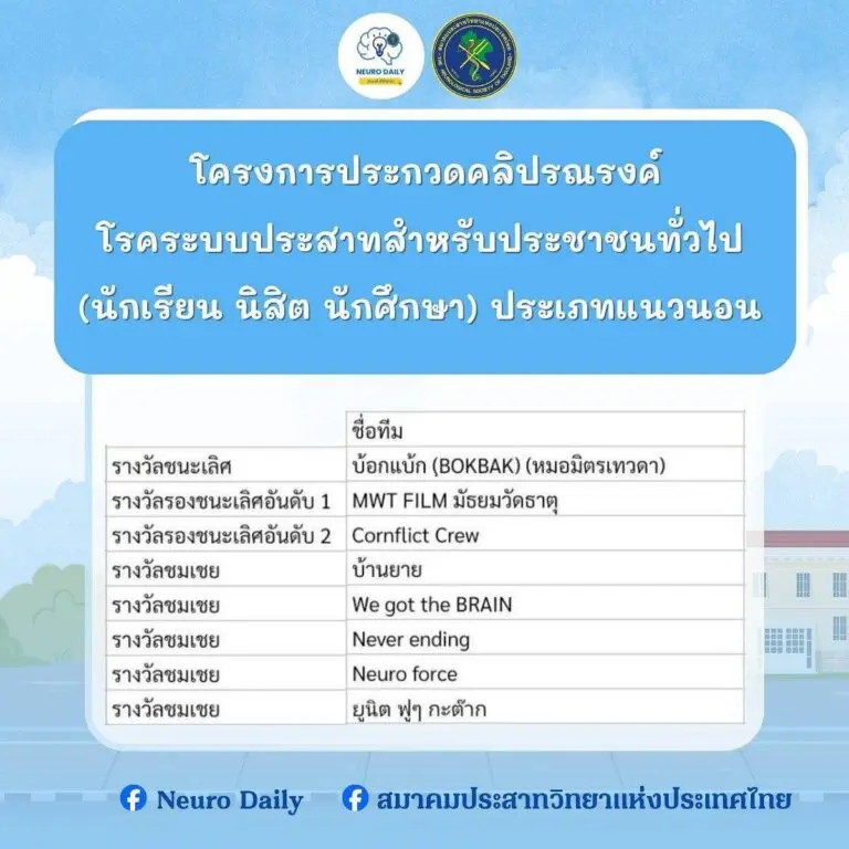 Film:SPU คว้ารางวัลชนะเลิศและรองชนะเลิศอับดับที่ 2 โครงการประกวดคลิปรณรงค์โรคระบบประสาทสำหรับประชาชนทั่วไป