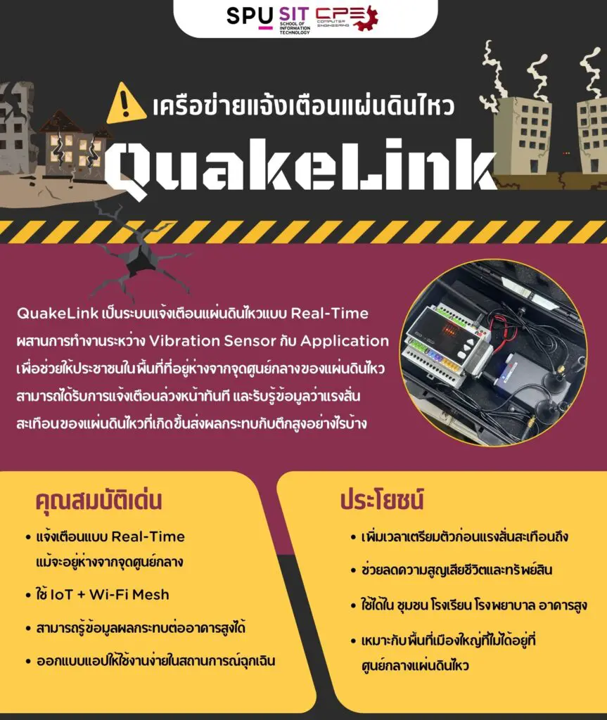 เด็กวิศวกรรมคอมพิวเตอร์ ผ่านเข้ารอบ “I-New Gen Award 2026