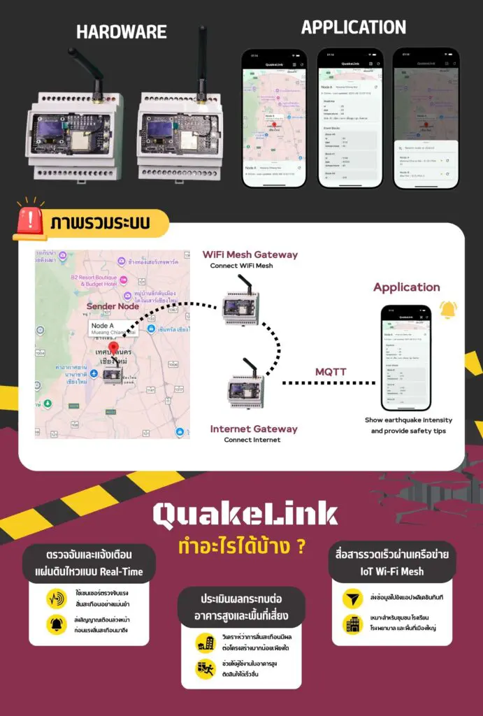 เด็กวิศวกรรมคอมพิวเตอร์ ผ่านเข้ารอบ “I-New Gen Award 2026