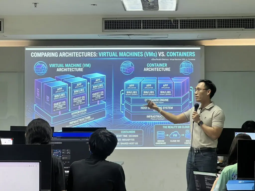 วิศวกรรมคอมพิวเตอร์ openlandscape