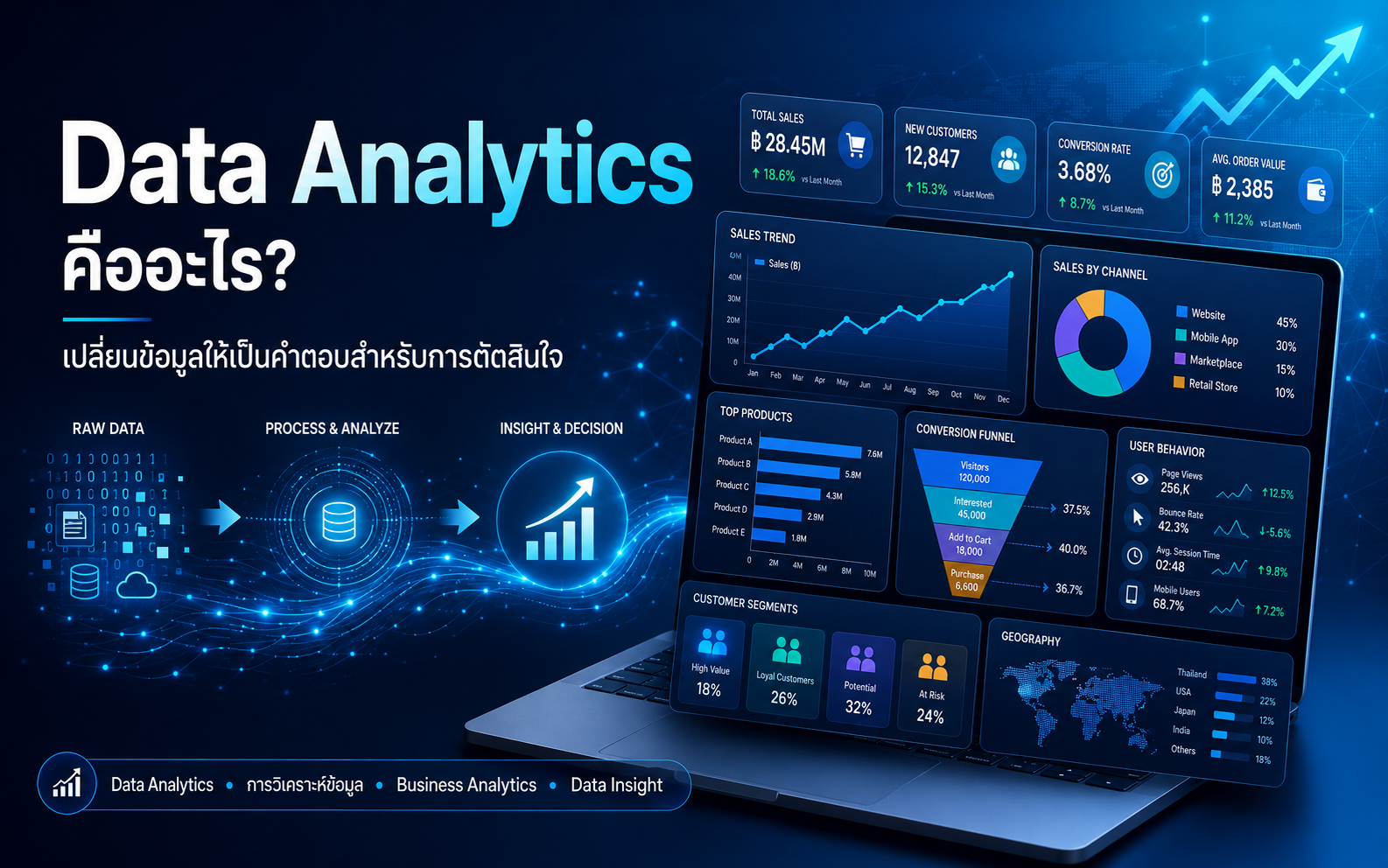 Data Analytics คืออะไร เปลี่ยนข้อมูลให้เป็นคำตอบสำหรับการตัดสินใจ