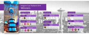 2022111495231 Microsoft Imagine Cup Thailand 2014