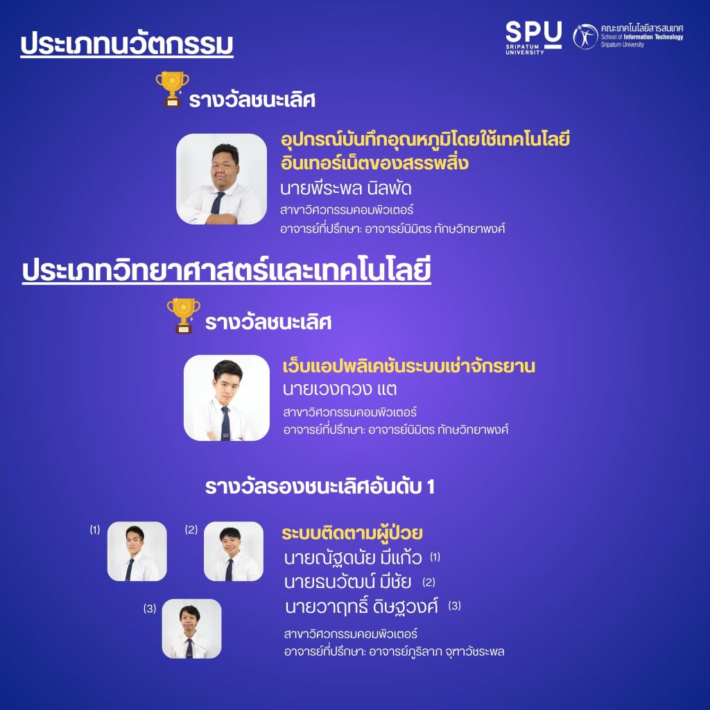 ประเภทนวัตกรรม Dek IT 在 2022 年 2 月第二学期大学生合作竞赛中获胜