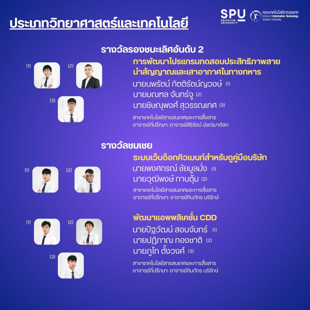 ประเภทนวัตกรรม2 Dek IT 在 2022 年 2 月第二学期大学生合作竞赛中获胜