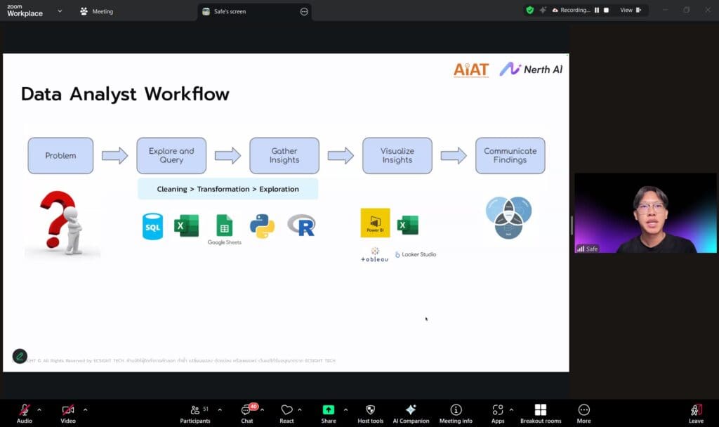 เจาะลึกการใช้ AI ในโลกอุตสาหกรรม