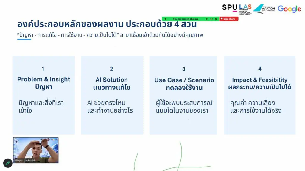 โลจิสติกส์ การบิน และสมาร์ทโมบิลิตี้ SPU จุดประกาย DekLAS สร้างนวัตกรรมด้วย AI Solution เปลี่ยนไอเดียสู่ผลงานจริง 5