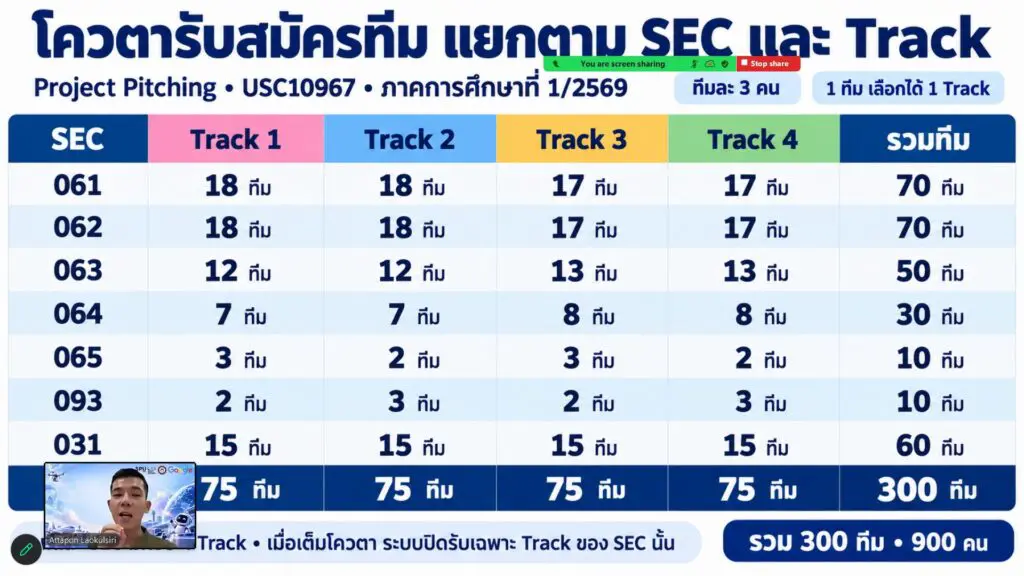 โลจิสติกส์ การบิน และสมาร์ทโมบิลิตี้ SPU จุดประกาย DekLAS สร้างนวัตกรรมด้วย AI Solution เปลี่ยนไอเดียสู่ผลงานจริง 6