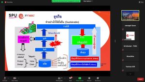 สรท. เชิญเป็นวิทยากร 3