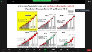 บรรยายกาศ หลักสูตร Demand Planner รุ่น 3 3