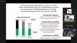 บรรยายกาศ หลักสูตร Demand Planner รุ่น 3 1