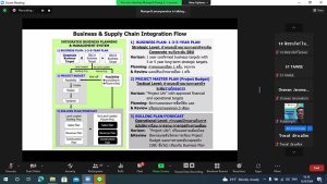 บรรยายกาศ หลักสูตร Demand Planner รุ่น 3 14