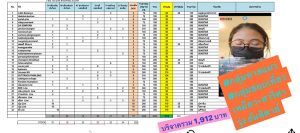 บัณฑิตพันธุ์ใหม่ ปันสุขสู่สังคม 3
