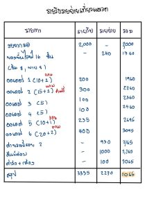 LogisticsSpuCamp7 รวมใจทำบุญ 3