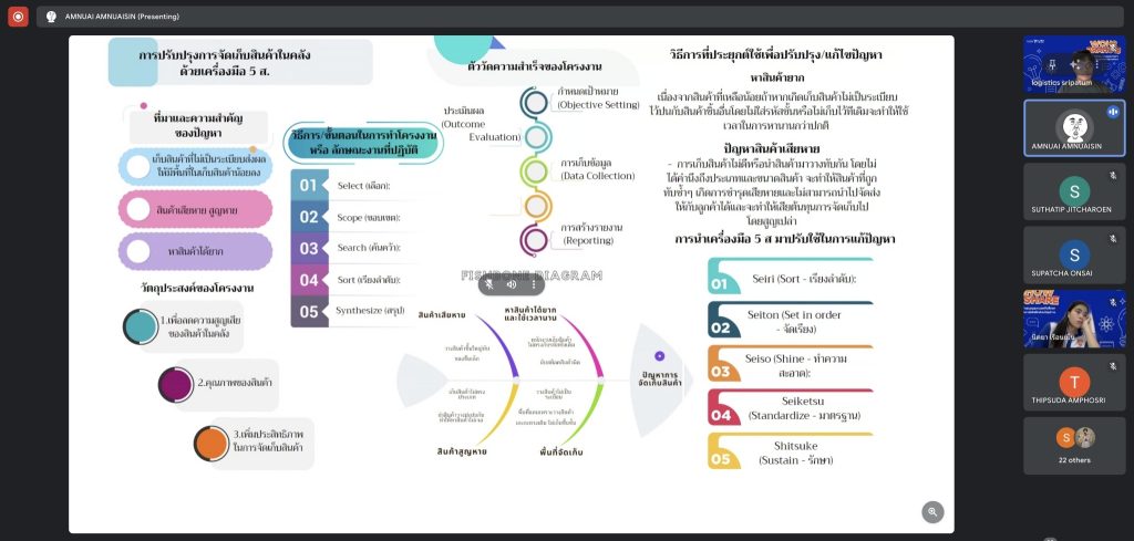 Dek Logistics จัดเต็ม Show&Share 66