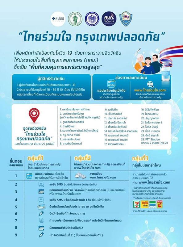 Spu Care à¹„à¸—à¸¢à¸£ à¸§à¸¡à¹ƒà¸ˆ à¸¥à¸‡à¸—à¸°à¹€à¸š à¸¢à¸™à¸ˆà¸­à¸‡à¸§ à¸„à¸‹ à¸™à¹‚à¸„à¸§ à¸