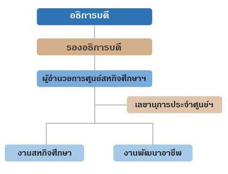 UploadImage