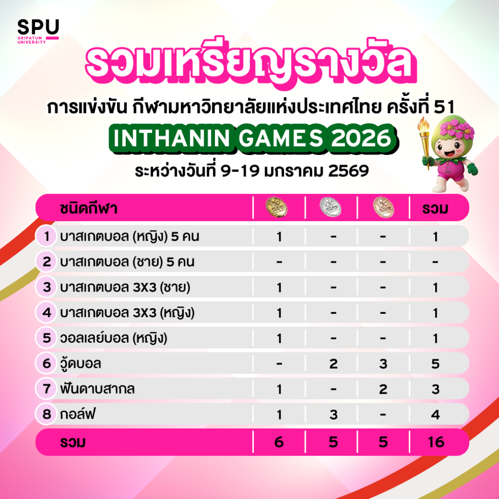 OT 2026 01 24 Banner อินทนิลเกมส์ 1040x1040px AW1 33