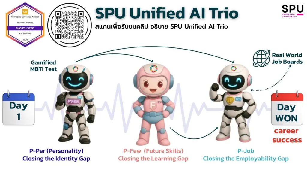 SPU AI Trio