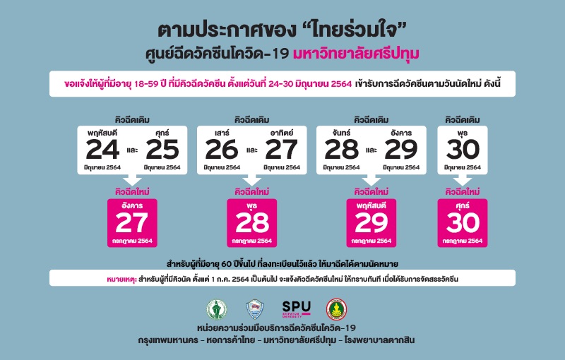 ประกาศ ”ไทยร่วมใจ” ศูนย์ฉีดวัคซีนโควิด-19 มหาวิทยาลัยศรีปทุม แจ้งผู้ที่มีคิวฉีดวัคซีน 24 – 30 มิ.ย. 64 เข้ารับการฉีดวัคซีนตามวันนัดใหม่