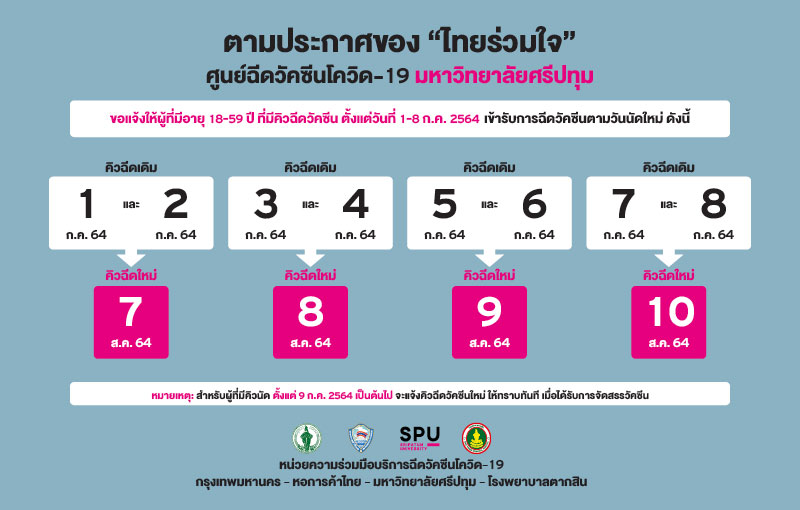 ประกาศ ”ไทยร่วมใจ” ศูนย์ฉีดวัคซีนโควิด-19 มหาวิทยาลัยศรีปทุม แจ้งผู้ที่มีคิวฉีดวัคซีน 1-8 ก.ค. 2564 เข้ารับการฉีดวัคซีนตามวันนัดใหม่
