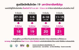 ประกาศ ”ไทยร่วมใจ” ศูนย์ฉีดวัคซีนโควิด-19 มหาวิทยาลัยศรีปทุม แจ้งผู้ที่มีคิวฉีดวัคซีน 27 ก.ค. – 15 ส.ค.64 เข้ารับการฉีดวัคซีนตามวันนัดใหม่