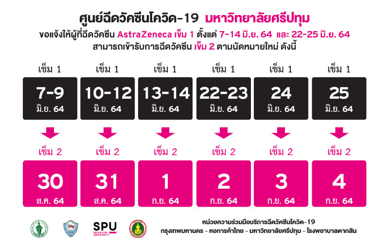ศูนย์ฉีดวัคซีนโควิด-19 ม.ศรีปทุม แจ้งผู้ที่ฉีดวัคซีนเข็ม 1 (7-14 มิ.ย. และ 22–25 มิ.ย. 64) เข้าฉีดวัคซีน เข็ม 2 ตามนัดหมายใหม่