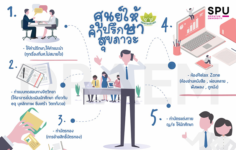 ศูนย์ให้คำปรึกษาสุขภาวะ กลุ่มงานกิจการนักศึกษา