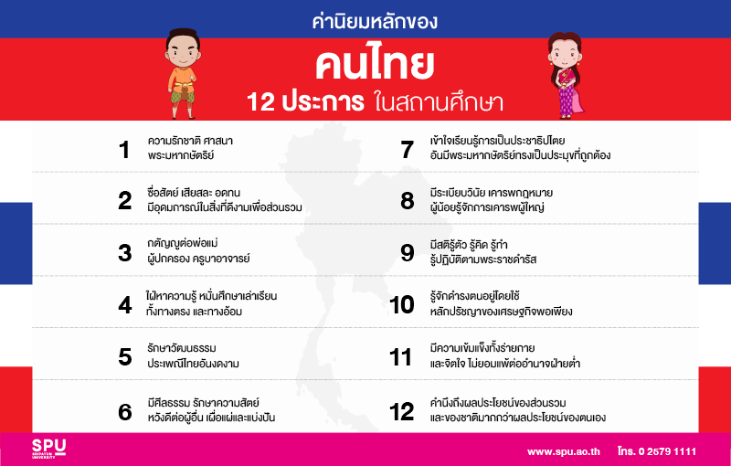 ค่านิยมคนไทย 12 ประการ ในสถานศึกษา