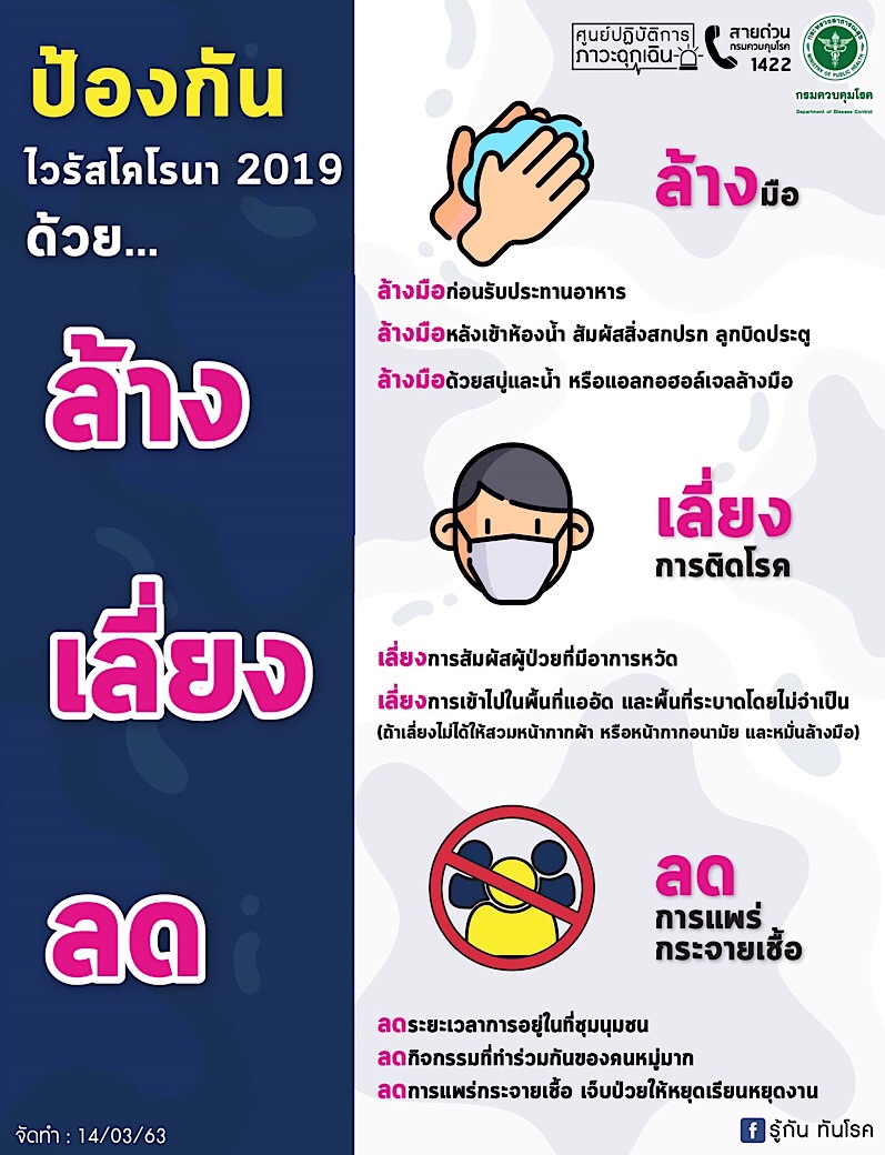 ป้องกันโคโรน่า (Covid19) ด้วย ล้าง เลี่ยง ลด