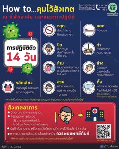 How to...? คุมไว้สังเกต ณ ที่พัก และแนวทางปฏิบัติ
