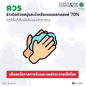 ล้างมือด้วยสบู่หรือเจลแอลกอฮอล์ทุกครั้งที่สัมผัสสิ่งของสาธารณะ