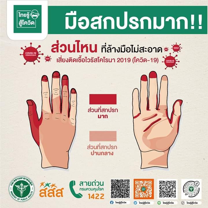 ส่วนไหนที่ล้างมือไม่ค่อยสะอาดเสี่ยงติดเชื้อ โควิด-19