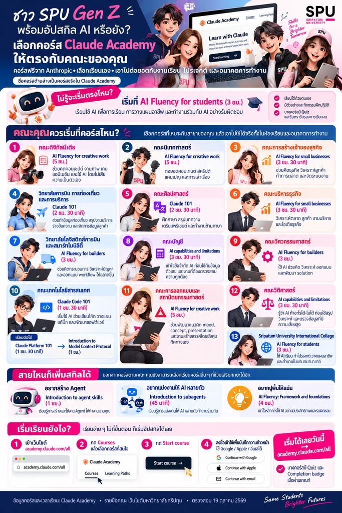 Student Thai 1 0 2