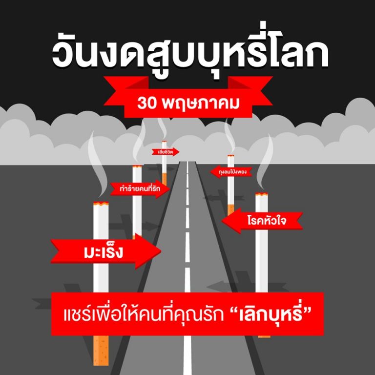 Read more about the article วันงดสูบบุหรี่โลก