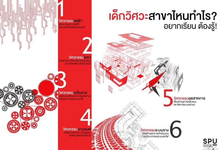 Read more about the article อยากเรียน วิศวะ ไหม? ถ้าอยากต้องอ่านก่อนเลือกสาขา