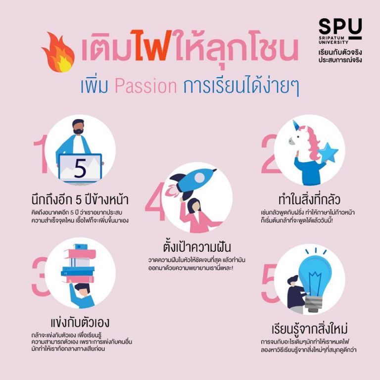 Read more about the article วิธีเพิ่ม Passion ให้ลุกพรึบ! now burn baby burn!!!