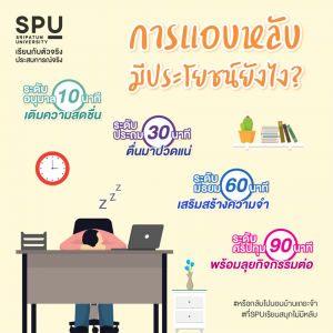 Read more about the article การแอบหลับ มีประโยชน์ยังไง?