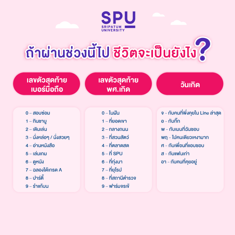 Read more about the article ทำนาย สไตล์ SPU แม่นเวอร์ ต้องรับเดือนพฤษภาคม