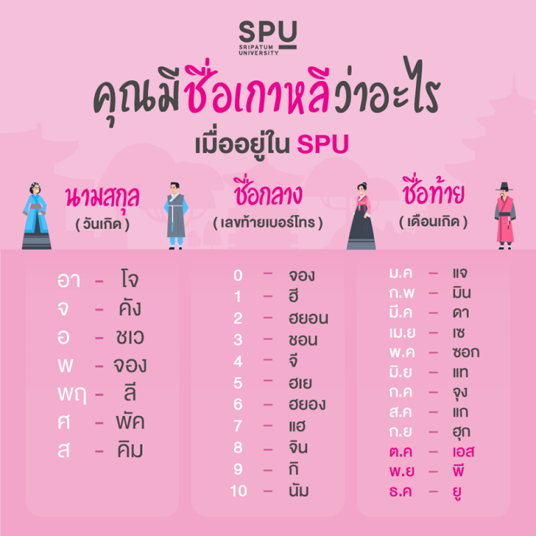 Read more about the article ปฐมนิเทศทั้งที รวมให้ได้ 3 คำ 😍 ประโยคแรกที่เห็น จะเกิดขึ้นกับคุณเร็วๆนี้