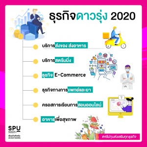 Read more about the article ธุรกิจดาวรุ่ง 2020
