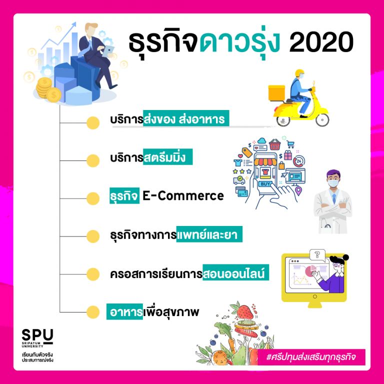 Read more about the article ธุรกิจดาวรุ่ง 2020