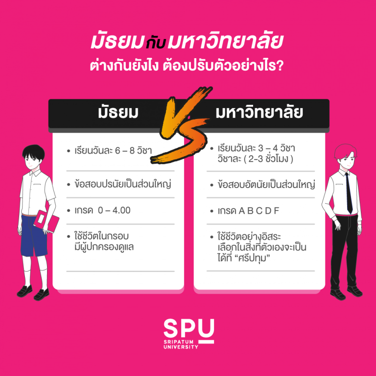 Read more about the article มหาวิทยาลัย VS มัธยม แตกต่างกันอย่างไร