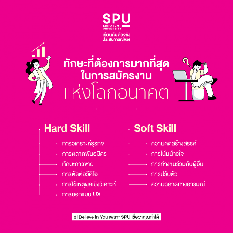 Read more about the article ทักษะที่ต้องการมากที่สุดในการ “สมัครงาน” แห่งโลกอนาคต